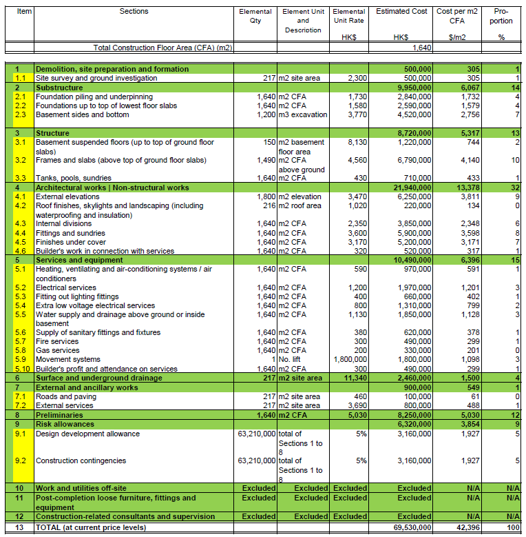 pdf-manual-for-the-preparation-of-elemental-cost-analysis-eca-zy